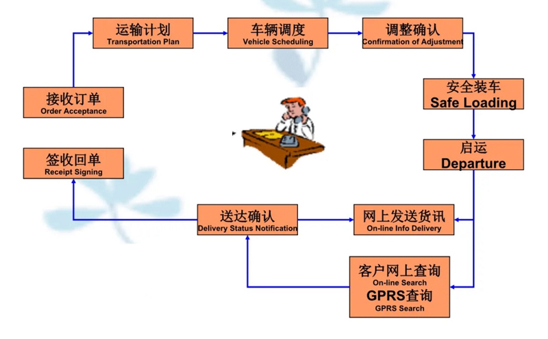 苏州到崇信搬家公司-苏州到崇信长途搬家公司