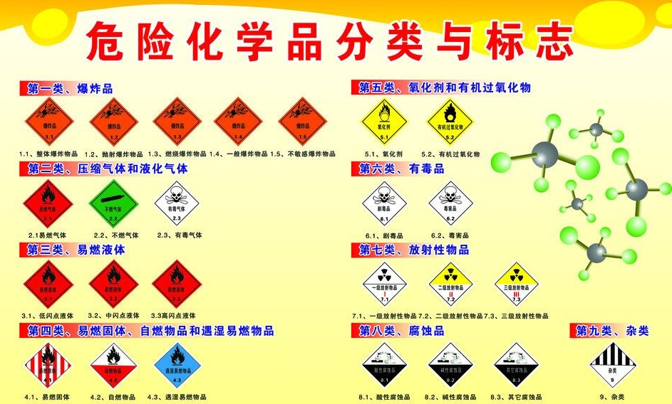 上海到崇信危险品运输